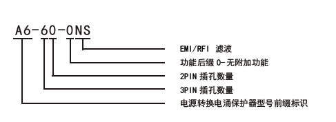 命名规则