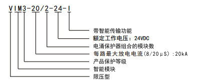 命名规则