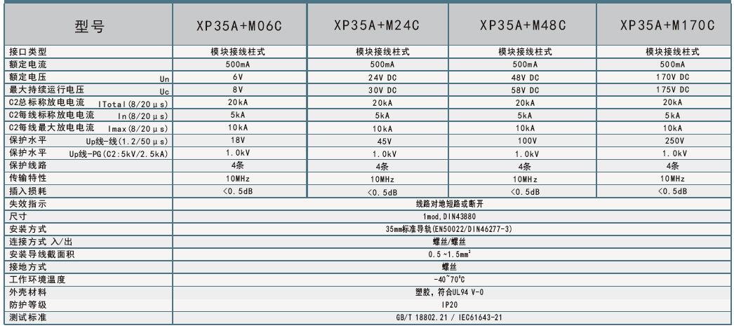 性能参数