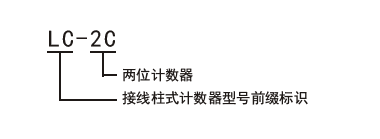 命名规则