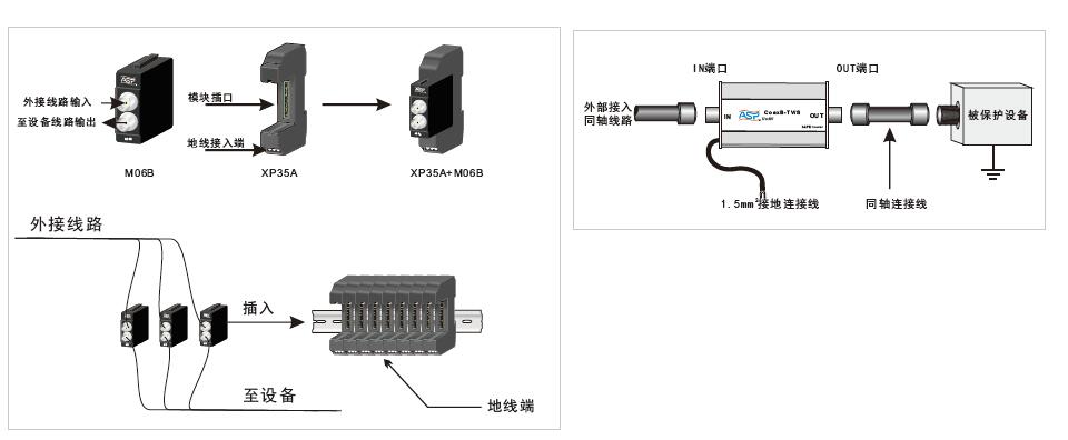 安装示意图