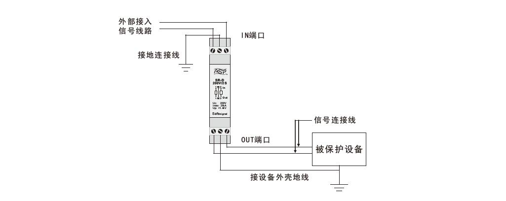 安装示意图