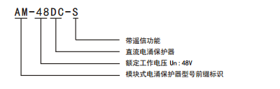 命名规则