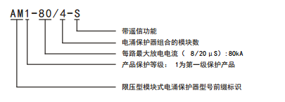 命名规则