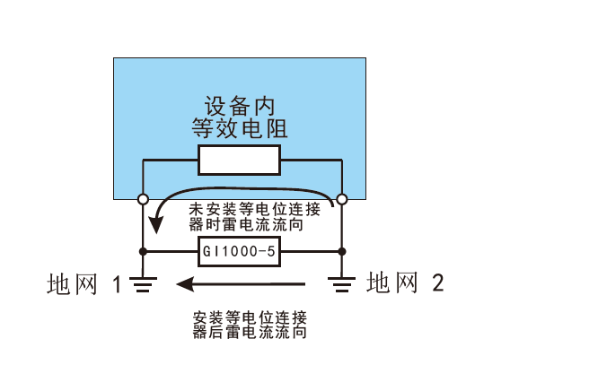 安装示意图