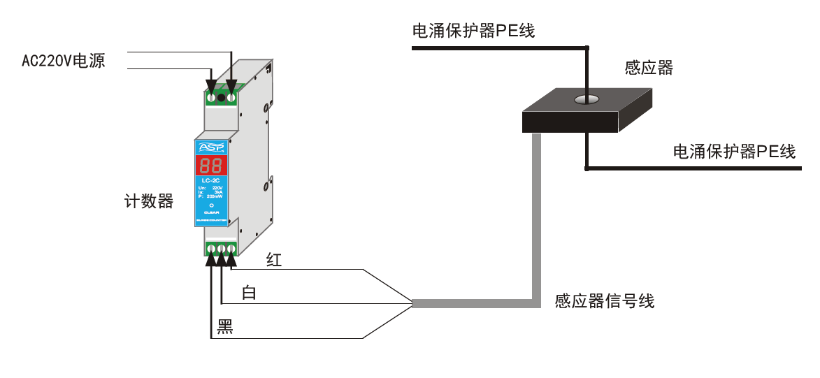 安装示意图