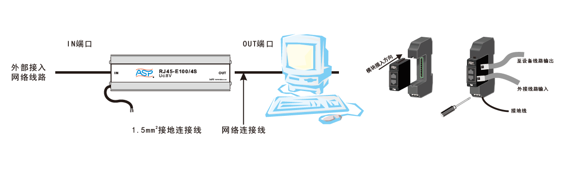 安装示意图