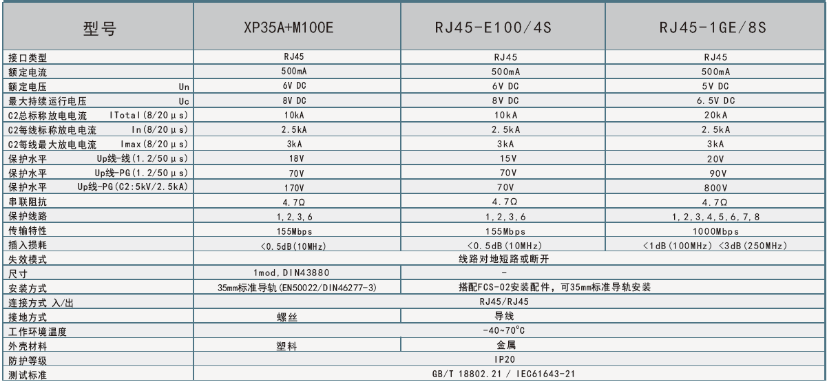 性能参数