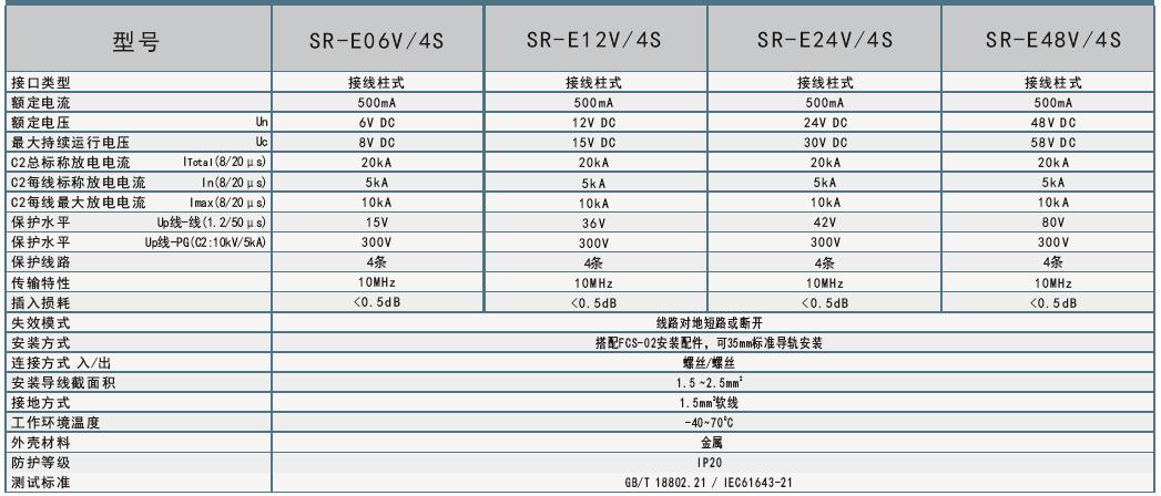 性能参数