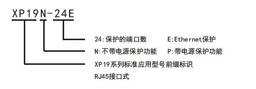 命名规则