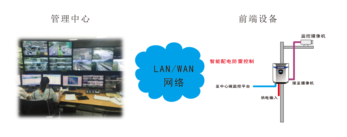 安装示意图