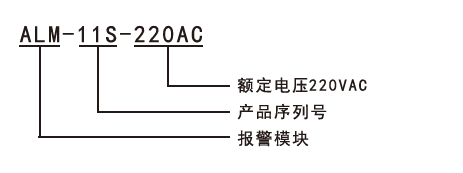 命名规则