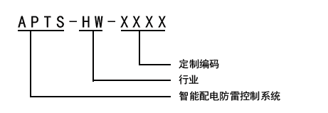 命名规则