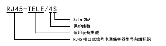 命名规则