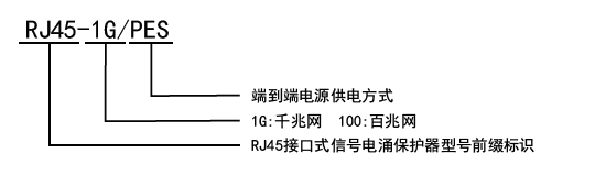 命名规则