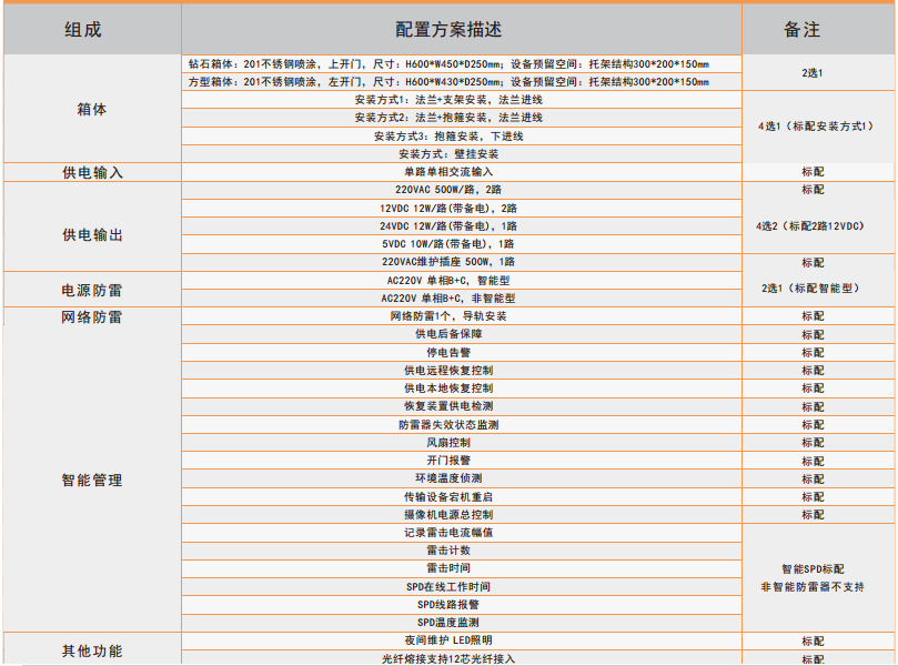 性能参数