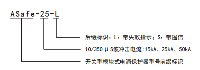 命名规则