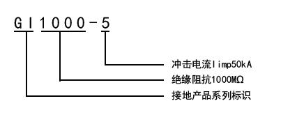 命名规则