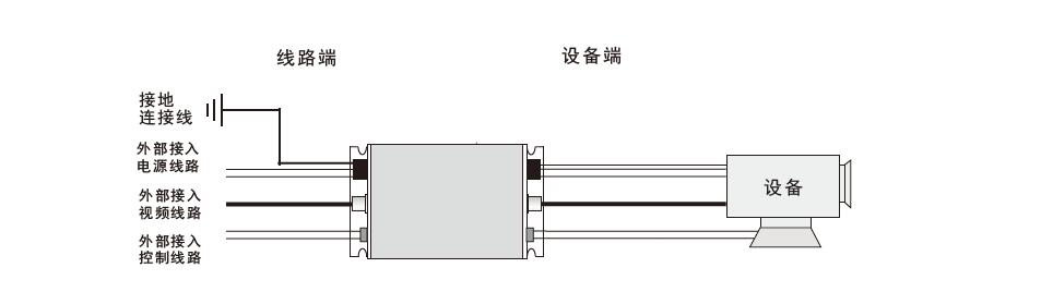 安装示意图