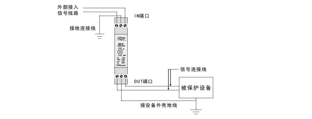 安装示意图