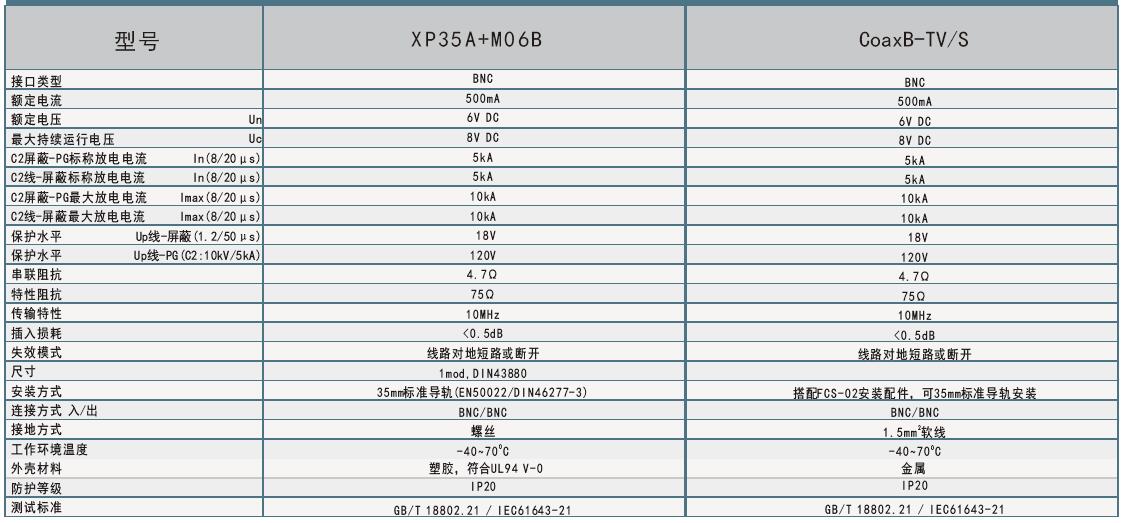 性能参数