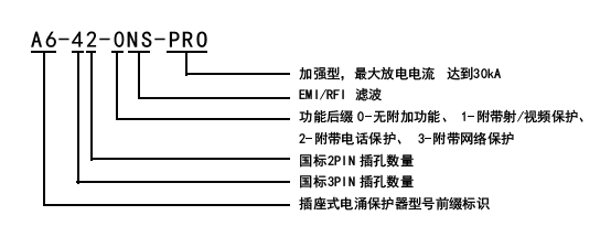 命名规则