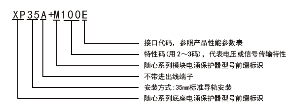 命名规则