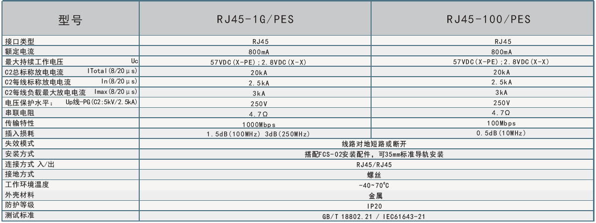 性能参数